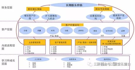 战略预见与组织协同 广安爱众集团战略管理咨询案例洞察